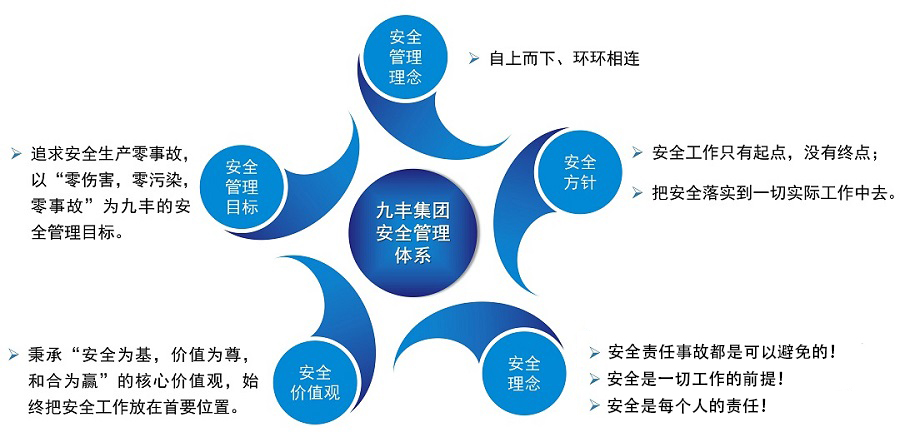 安全體系.jpg